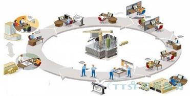 我國制造企業(yè)在推進(jìn)智能工廠建設(shè)方面的問題與誤區(qū)分析——基于信息系統(tǒng)集成服務(wù)的視角