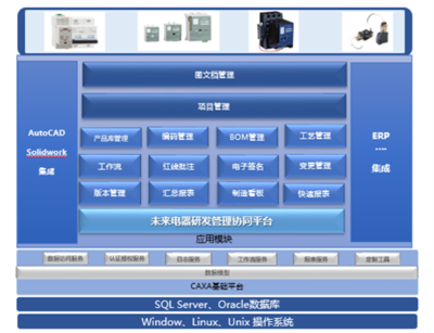 CAD信息系統(tǒng)集成服務(wù)