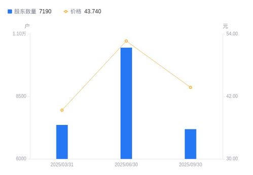 聯迪信息股東戶數銳減31.22%，戶均持股集中度顯著提升