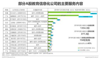 2019年中國(guó)教育信息化行業(yè)研究報(bào)告 信息系統(tǒng)集成服務(wù)深度剖析